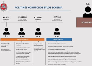 Vilniaus apygardos prokuratūra teismui atiduoda politinės korupcijos bylą