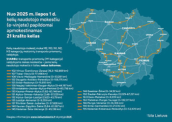 Išplėstas mokamų kelių tinklas