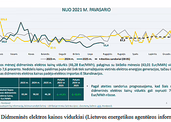 Faktoriai, kurie lems šilumos kainas artėjančiame šildymo sezone